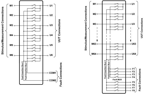 Figure 3 - Multiple Fault Bus Architecture