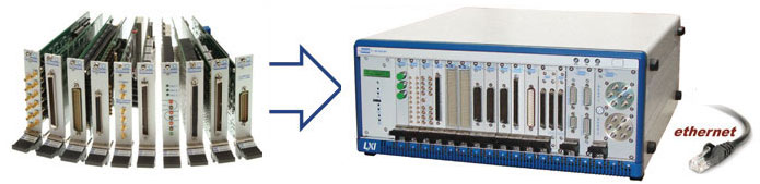 LXI modular chassis fitted with various switching modules & instruments