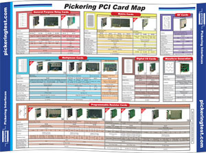 PCI信號開關(guān)選型全圖