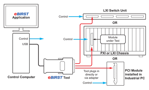 eBIRST Switching Systems Tools Diagram