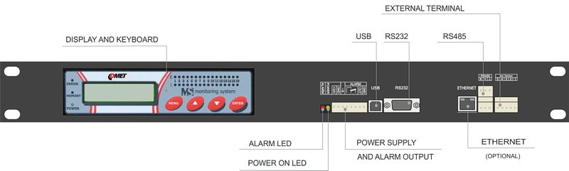 Rack monitoring system