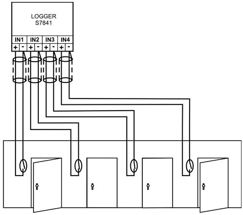 event logger S7841