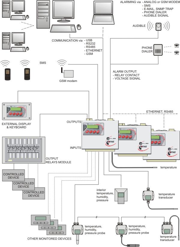 data-acquisition-system