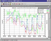 Image of thermometer hygrometer barometer program