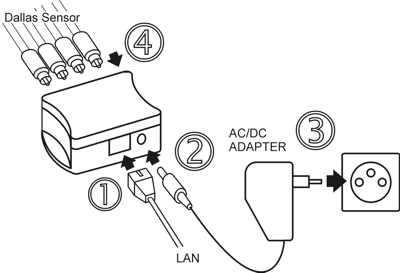 ethernet-thermometer