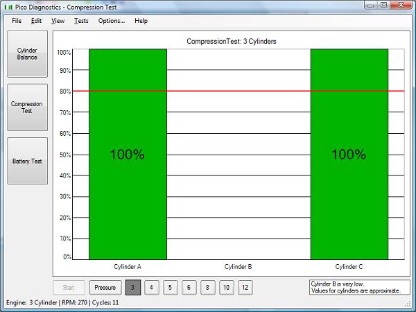 compression test