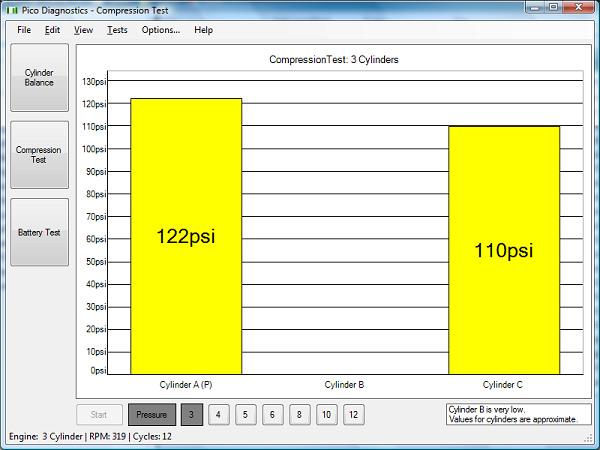 compression test