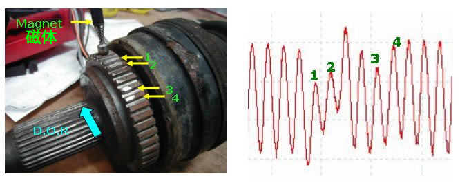 ABS reluctor