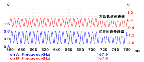 wheel speed sensor waveform