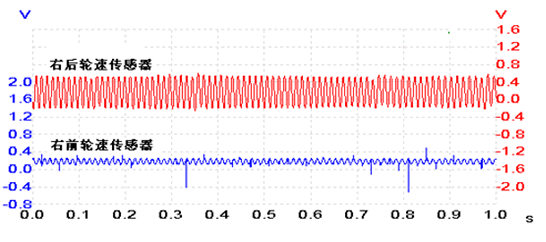 RH WSS waveforms