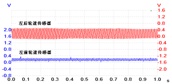 LH WSS waveforms