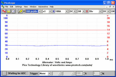 Alternator Voltage and Current (DC Coupled)