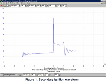 captured waveform using the automotive software