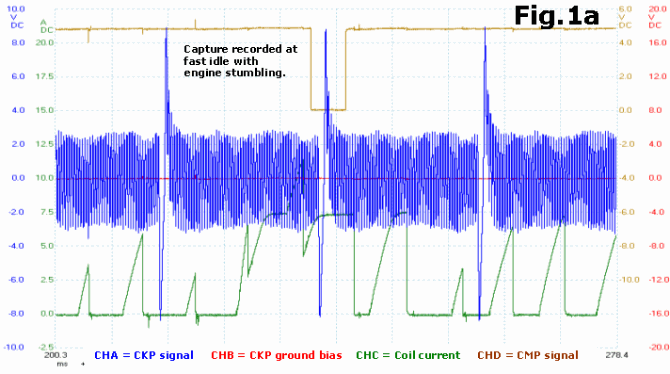 figure 1a