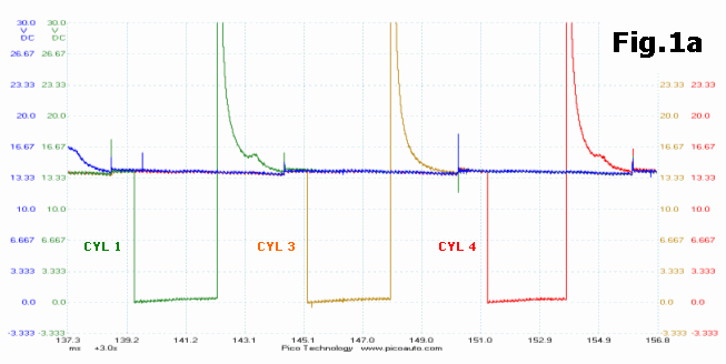 Figure 1a