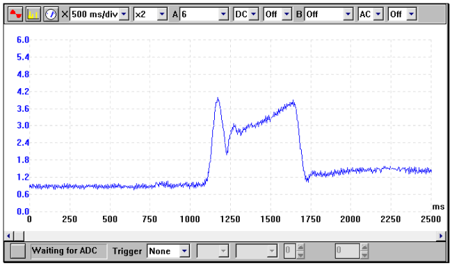 Injector waveform