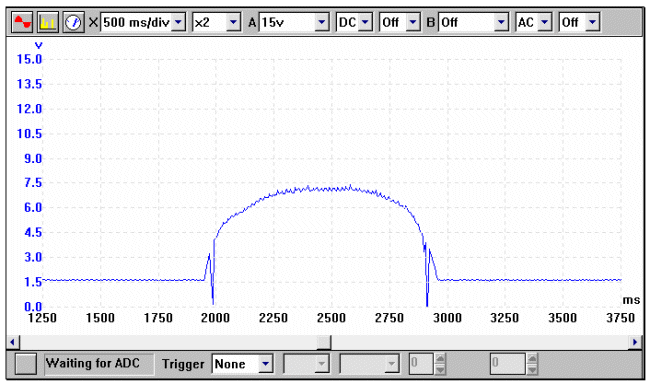 Injector waveform