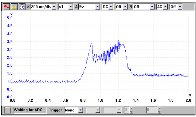 Injector waveform