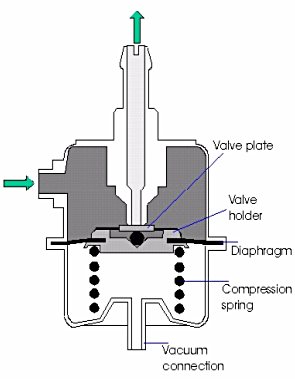 fuel pressure regulator