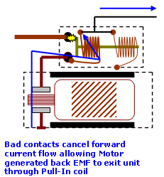 bad solenoid contacts