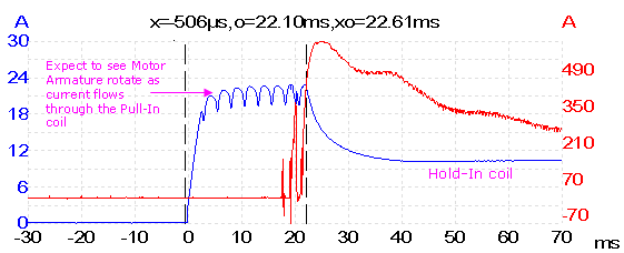 good starter waveform