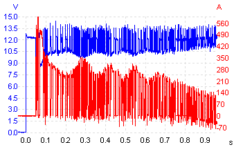 starter motor waveform