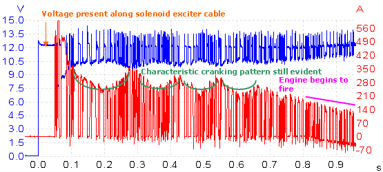 detailed waveform