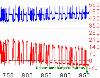 captured waveform