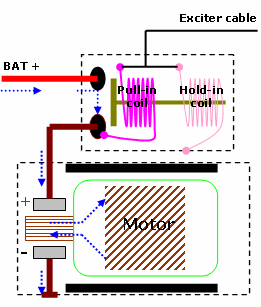 starter motor illustration