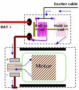 starter motor illustration