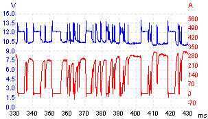 cranking current trace