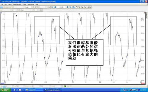 fig 3b