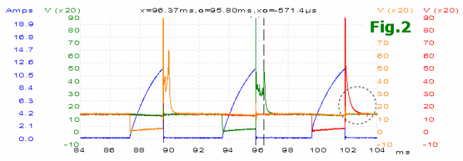 figure2