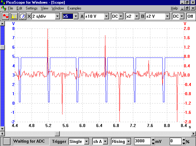 automotive waveform