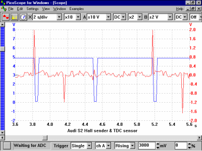 Hall Sender and TDC Sensor C Audi S2