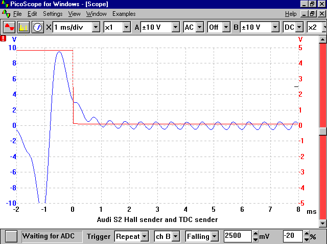 waveform