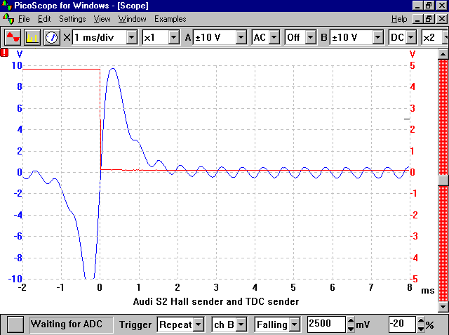 waveform