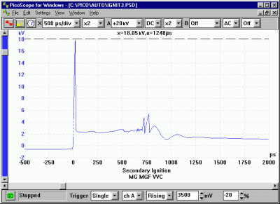 Secondary Ignition C MG 