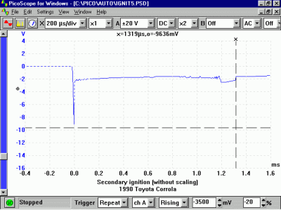 Secondary Ignition (Without Using PicoScope Scaling)