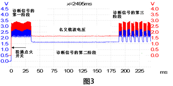 knock sensor waveform