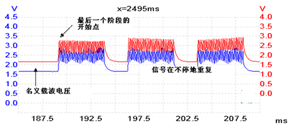 automotive waveform