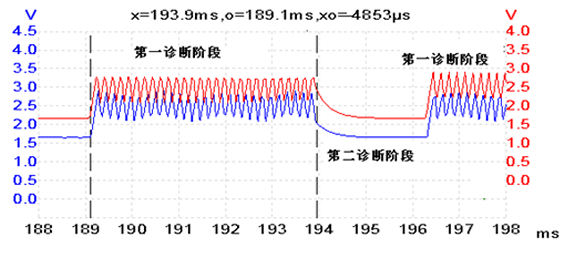 automotive waveform