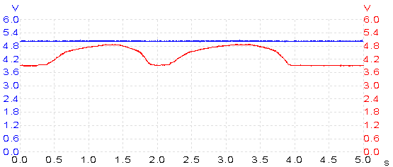 Lotus TPS waveform