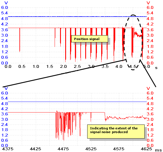 Lotus Elise waveform