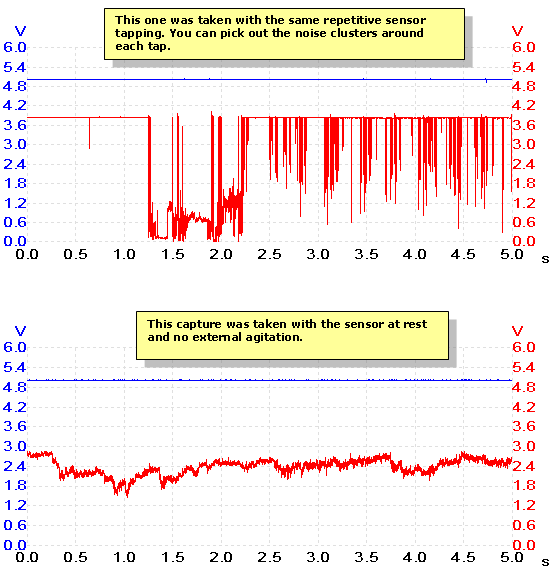 Lotus Elise waveform