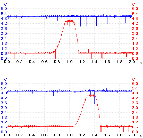 Lotus Elise TPS waveform