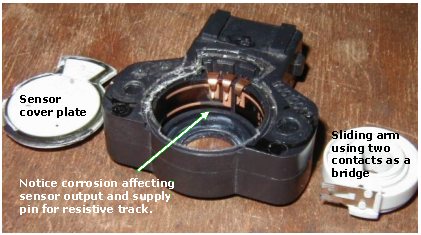 Throttle Position Sensor