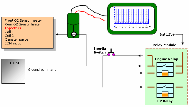 scope connections