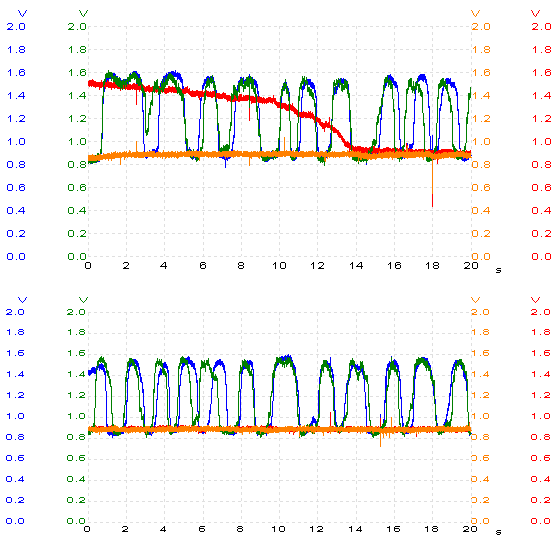 O2 sensor waveforms