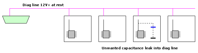 capacitance leak